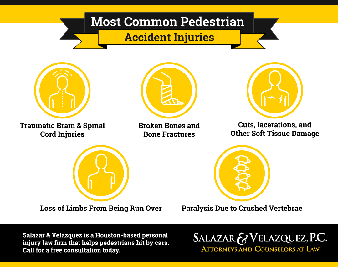 Pedestrian-Accident-Injuries