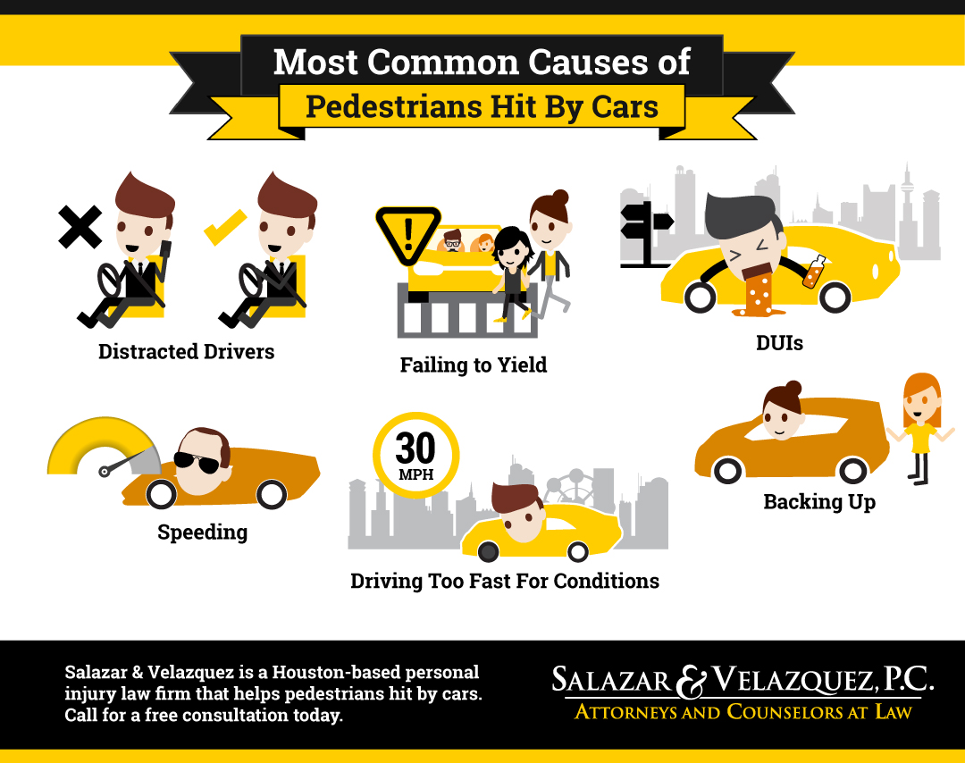 Pedestrians-Hit-By-Cars