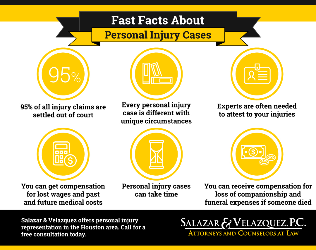 Fast-Facts-About-Personal-Injury-Cases