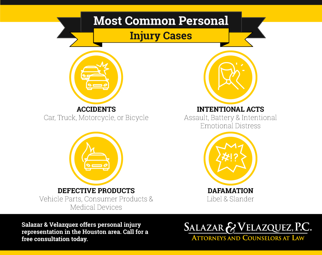 Most-Common-Personal-Injury-Cases