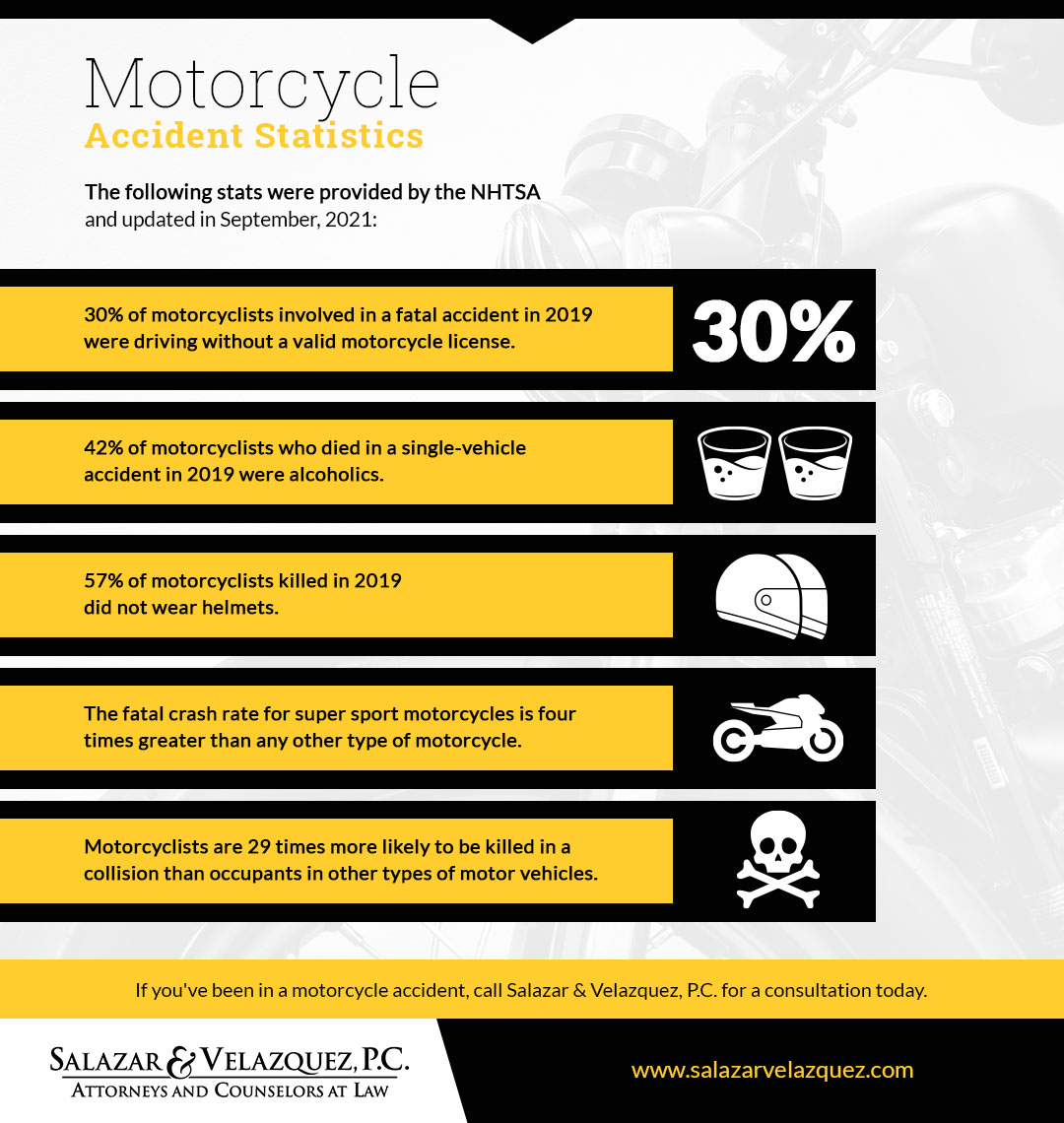 IG - Motorcycle Accident Statistics