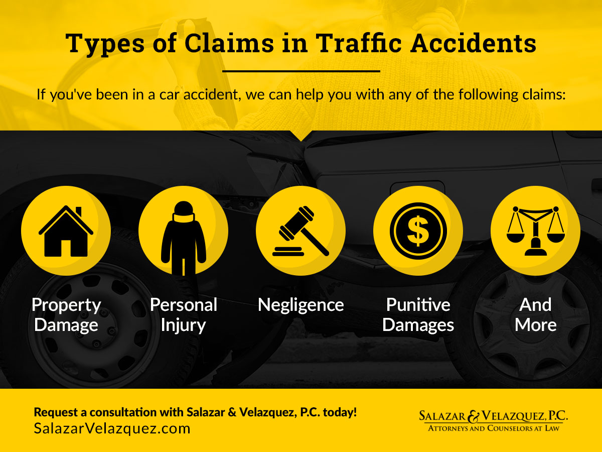Types of Claims in Traffic Accidents infographic
