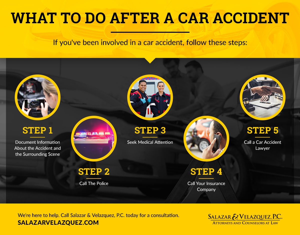 What To Do After a Car Accident infographic