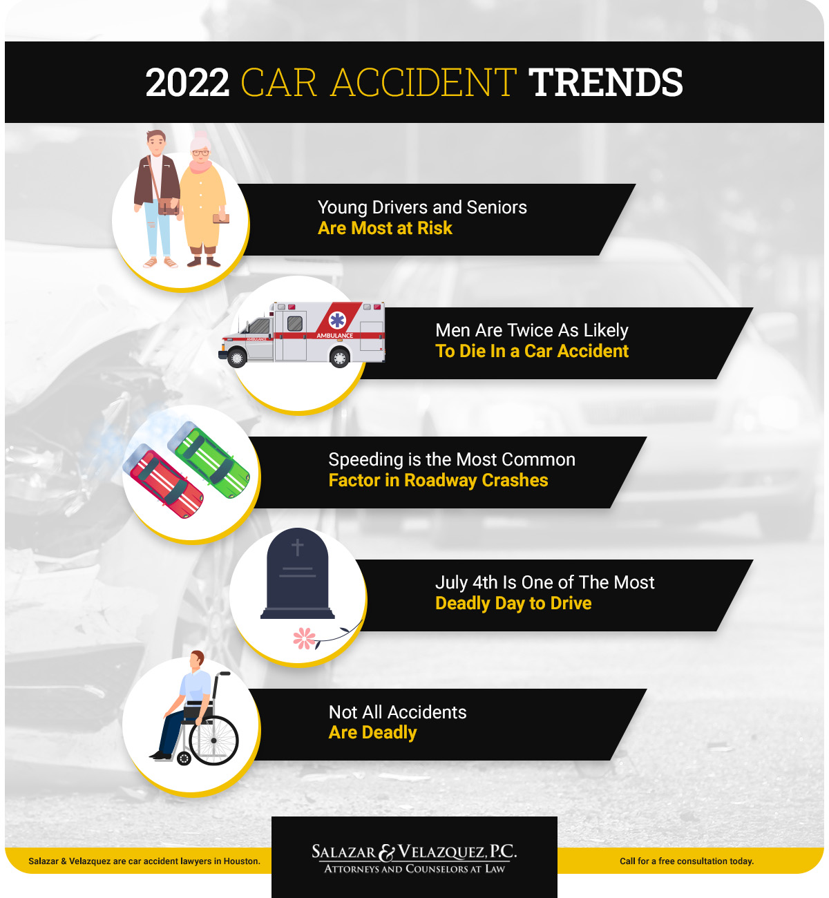 IG - 2022 Car Accident Trends