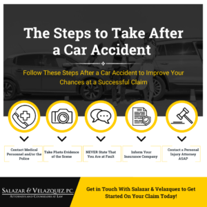 Infographic detailing the steps to take after a car accident.