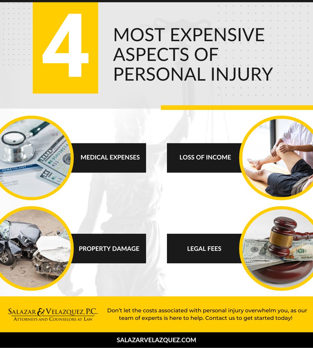 Uncovering Hidden Costs of Personal Injury Cases Learn More