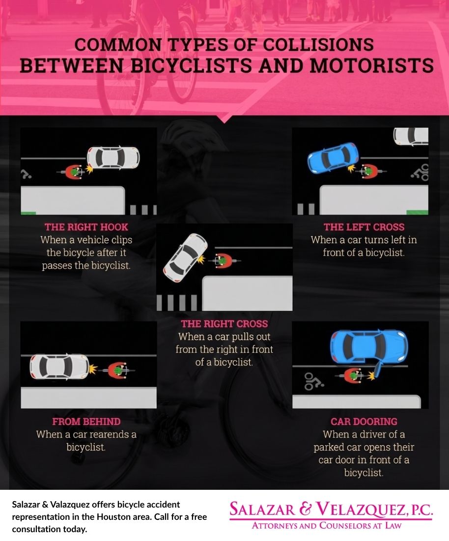 1 Bicycle Accidents